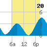 Folly Creek tide chart for Saturday, July 20, 2024