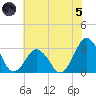 Folly Creek tide chart for Friday, July 5, 2024