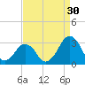 Folly Creek tide chart for Friday, August 30, 2024