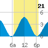 Folly Creek tide chart for Saturday, September 21, 2024
