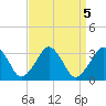 Folly Creek tide chart for Thursday, September 5, 2024