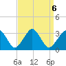 Folly Creek tide chart for Friday, September 6, 2024