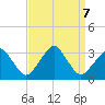 Folly Creek tide chart for Saturday, September 7, 2024
