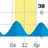 Folly Creek tide chart for Wednesday, October 30, 2024