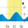 Folly Creek tide chart for Wednesday, October 9, 2024