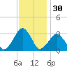Folly Creek tide chart for Saturday, November 30, 2024