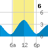 Folly Creek tide chart for Wednesday, November 6, 2024