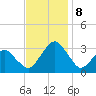 Folly Creek tide chart for Friday, November 8, 2024