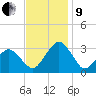 Folly Creek tide chart for Saturday, November 9, 2024