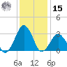 Folly Creek tide chart for Sunday, December 15, 2024