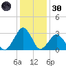 Folly Creek tide chart for Monday, December 30, 2024