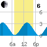 Folly Creek tide chart for Monday, January 6, 2025