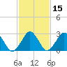 Folly Creek tide chart for Saturday, February 15, 2025