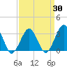 Folly Creek tide chart for Sunday, March 30, 2025