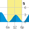 Folly Creek tide chart for Wednesday, March 5, 2025