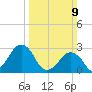 Folly Creek tide chart for Sunday, March 9, 2025