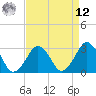 Folly Creek tide chart for Saturday, April 12, 2025