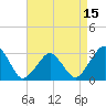Folly Creek tide chart for Tuesday, April 15, 2025
