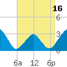 Folly Creek tide chart for Wednesday, April 16, 2025