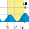 Folly Creek tide chart for Saturday, May 10, 2025