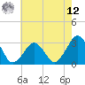 Folly Creek tide chart for Monday, May 12, 2025