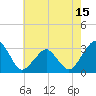 Folly Creek tide chart for Thursday, May 15, 2025