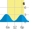 Folly Creek tide chart for Tuesday, May 6, 2025