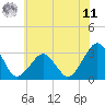 Folly Creek tide chart for Wednesday, June 11, 2025