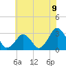 Folly Creek tide chart for Monday, June 9, 2025