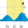 Folly Creek tide chart for Sunday, July 6, 2025