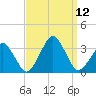 Folly Creek tide chart for Friday, September 12, 2025