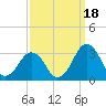 Folly Creek tide chart for Thursday, September 18, 2025