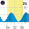 Folly Creek tide chart for Sunday, September 21, 2025
