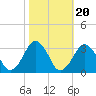 Folly Creek tide chart for Monday, October 20, 2025