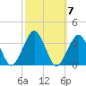 Folly Creek tide chart for Tuesday, October 7, 2025