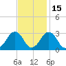 Folly Creek tide chart for Saturday, November 15, 2025