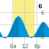Folly Creek tide chart for Thursday, November 6, 2025
