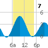 Folly Creek tide chart for Friday, November 7, 2025