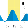 Folly Creek tide chart for Saturday, November 8, 2025