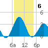Folly Creek tide chart for Saturday, December 6, 2025