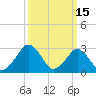 Folly Creek tide chart for Sunday, March 15, 2026