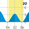 Folly Creek tide chart for Sunday, March 22, 2026