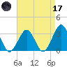 Folly Creek tide chart for Friday, April 17, 2026