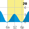 Folly Creek tide chart for Monday, April 20, 2026