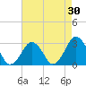 Folly Creek tide chart for Thursday, April 30, 2026