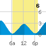 Folly Creek tide chart for Monday, April 6, 2026