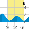 Folly Creek tide chart for Wednesday, April 8, 2026
