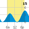 Folly Creek tide chart for Friday, May 15, 2026