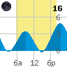 Folly Creek tide chart for Saturday, May 16, 2026