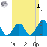 Folly Creek tide chart for Friday, May 1, 2026